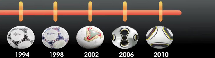 En la cancha: Su majestad el balón - historia de las pelotas mundialeras En la cancha: Su majestad el balón - historia de las pelotas mundialeras