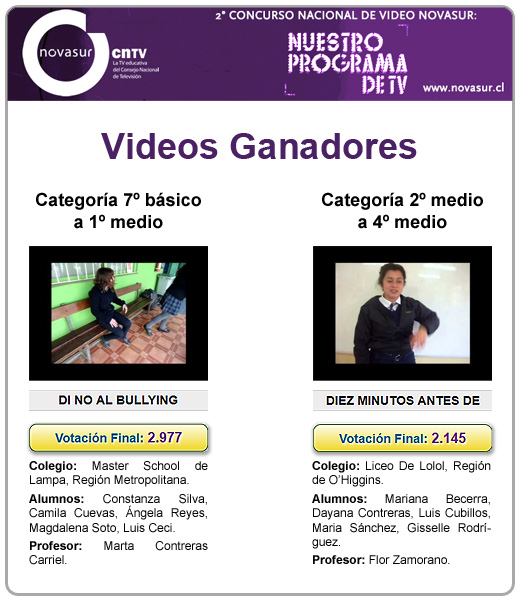 Ganadores del 2° Concurso Nacional de Video Novasur “Nuestro Programa de TV”
