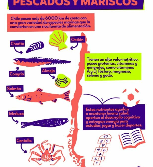 Infografía Pescados y mariscos
