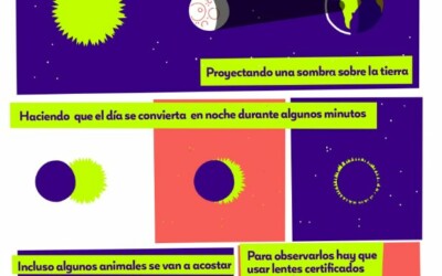 Infografía Eclipse de sol