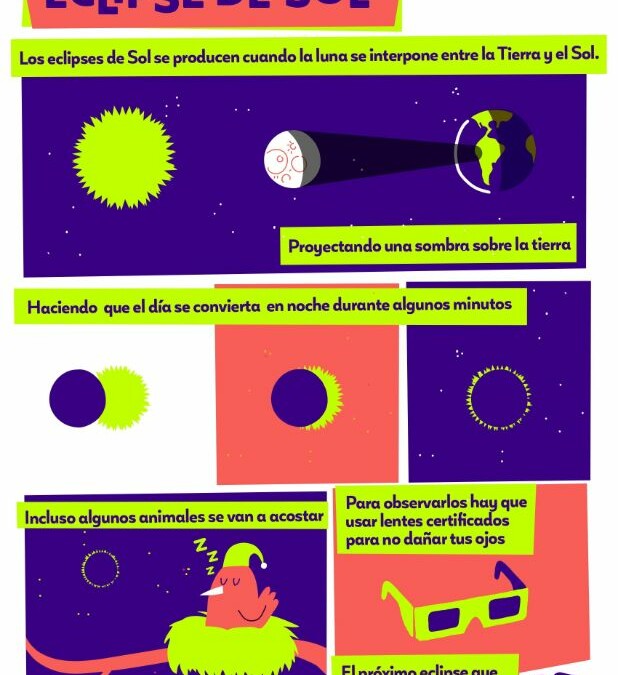 Infografía Eclipse de sol