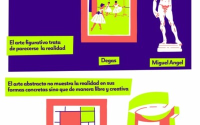 Infografía Arte figurativo y abstracto