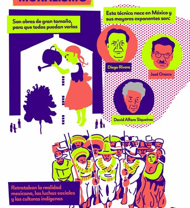 Infografía Muralismo