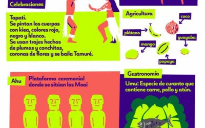 Infografía Cultura Rapa Nui
