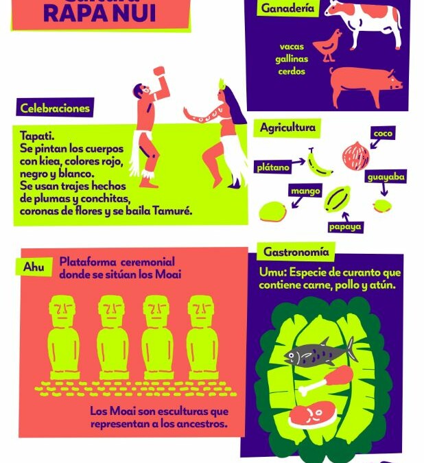 Infografía Cultura Rapa Nui