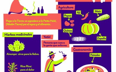 Infografía Culuta Licakan Antai