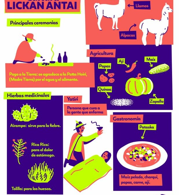 Infografía Culuta Licakan Antai