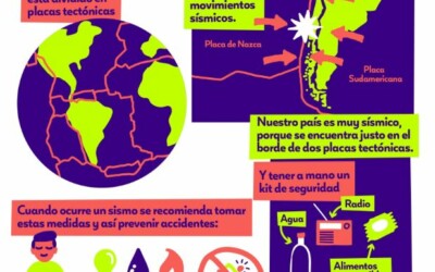 Infografía Terremotos