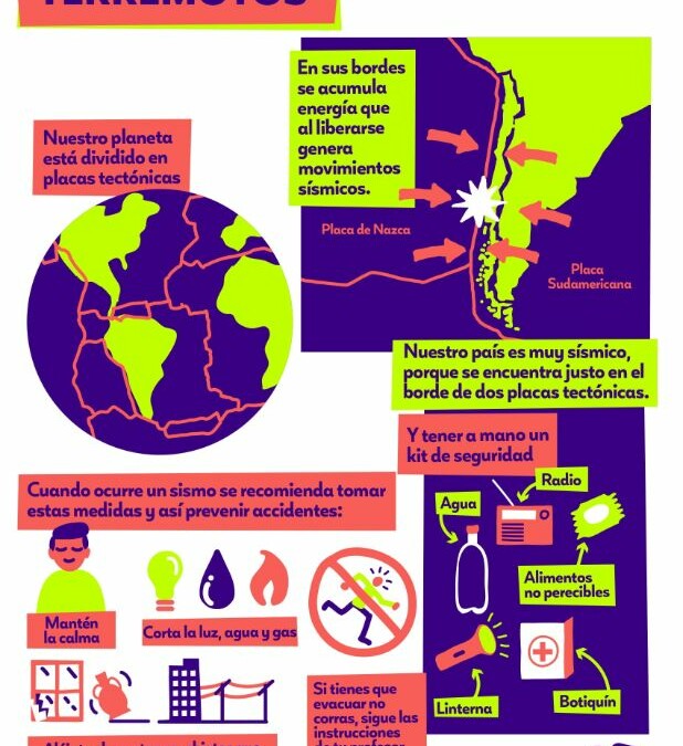 Infografía Terremotos