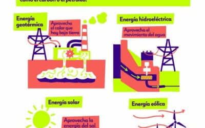 Infografía Energias renovables
