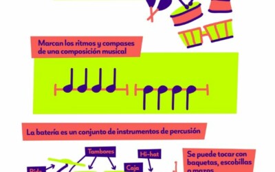Infografía Percusiones