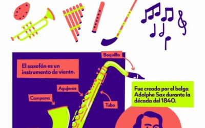 Infografía Instrumentos de viento