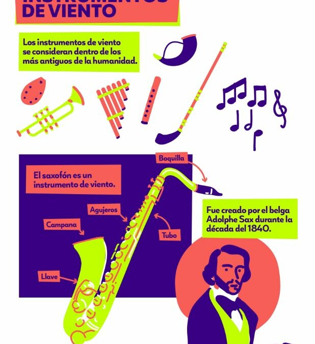 Infografía Instrumentos de viento