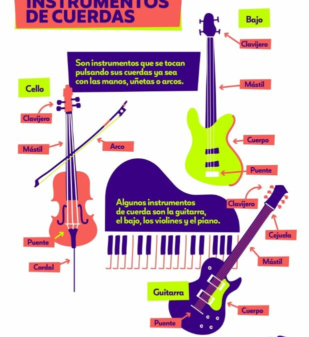 Infografía Instrumentos de cuerdas